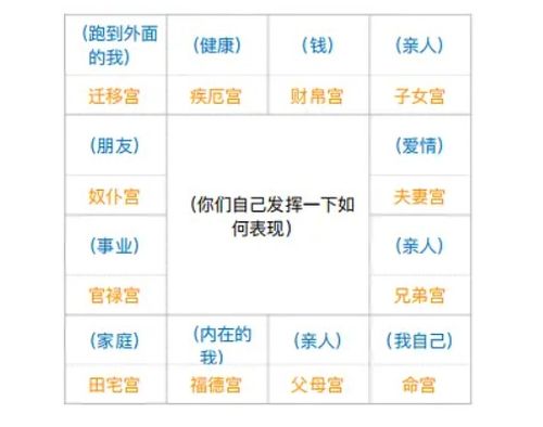 十年一轮回就像游戏更新