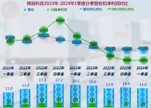 2023年下半年，良好运真实的会在年底到来吗？