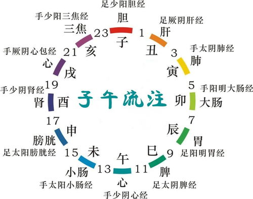 婚姻宫子午相冲，午午相刑子午相冲，这种情况会有什么后果？