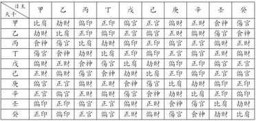 壬寅年出生好吗,壬寅年适合生子的八字属相