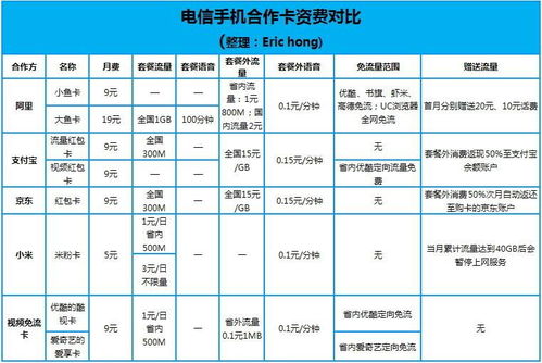 私人定制套餐