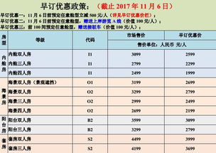 1-1 小贴士：别忘了买“夜游”套餐