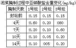 八字中悬梁煞星命格是什么意思？如何测算？