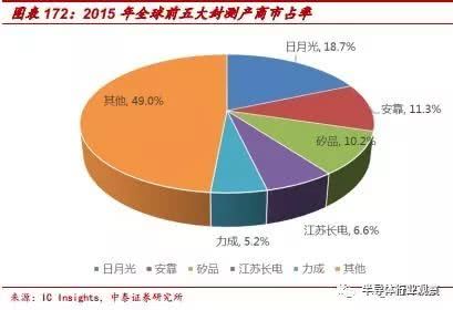 一、天时地利人和？先别急着划重点