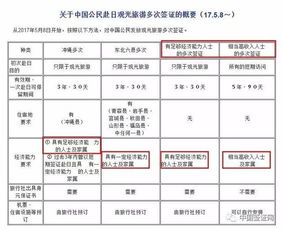 大专学历也能办！日本签证攻略，10万存款不是必需！