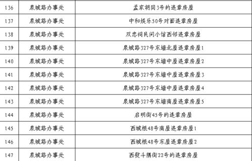 门牌号吉凶一览表里，我家门牌号是什么吉凶？