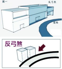 二、 2014年五黄煞对个人的具体影响（随意列举）