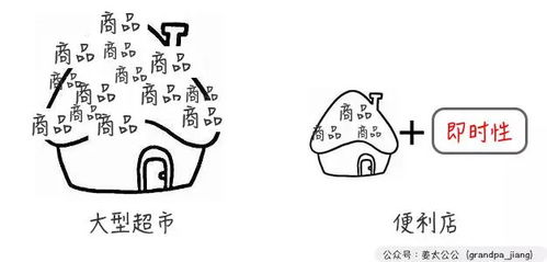 七、 饮食反转——甜咸苦辣全都反着吃