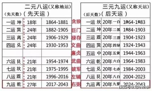天星风水二十四山吉凶断绝密,天星风水二十四山吉凶断绝密