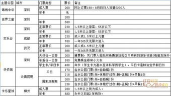 特惠门票：享受亲子时光的最佳选择 (省钱又开心！)