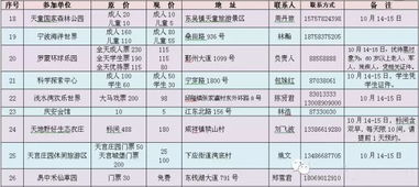 四、 所谓“正式”价格表（其实是随手写的）