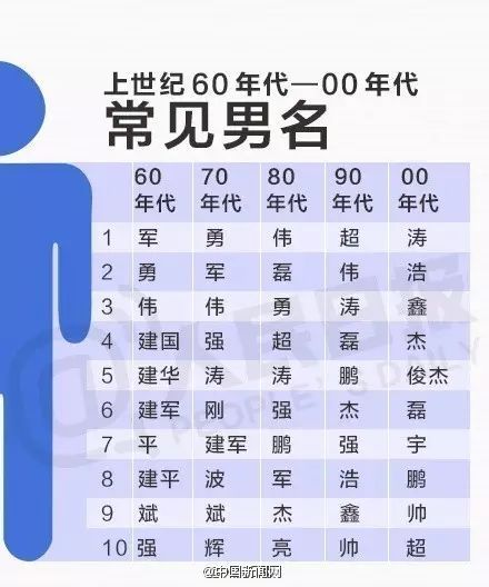 到底哪天好？我的独家秘诀！（其实就是瞎编）