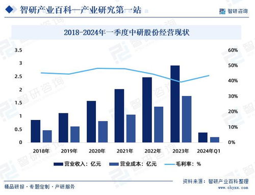 一、市场环境潜力：像天空一样较宽阔
