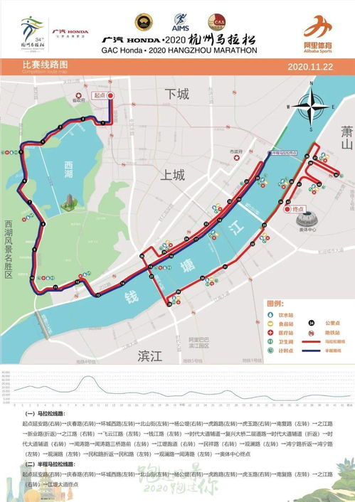 第二天：现代之旅