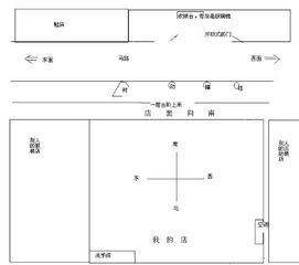 店铺风水布局图解,店铺风水聚财Zui快10种方法