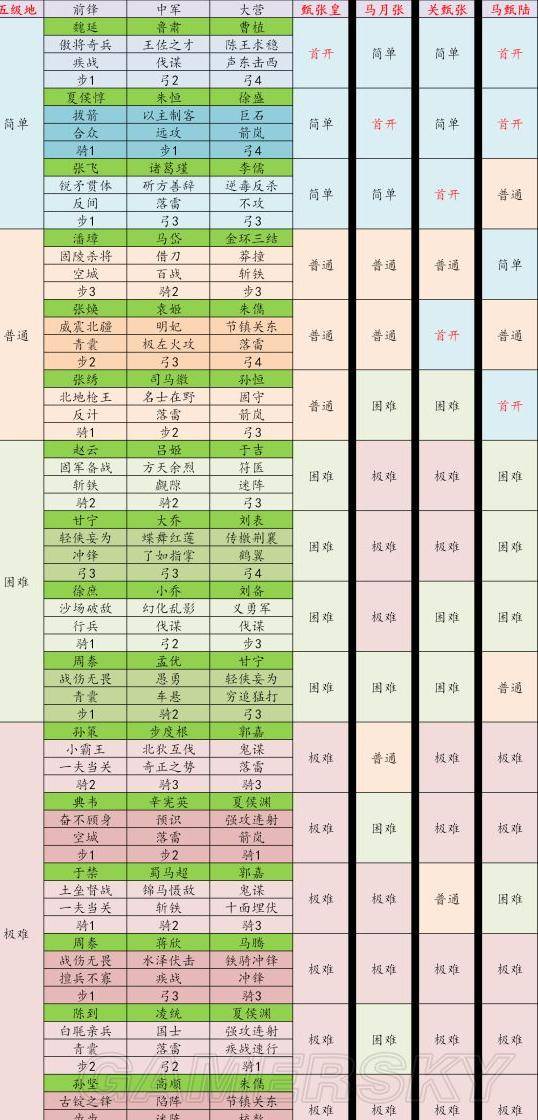 表格时间到！（凑数用的）