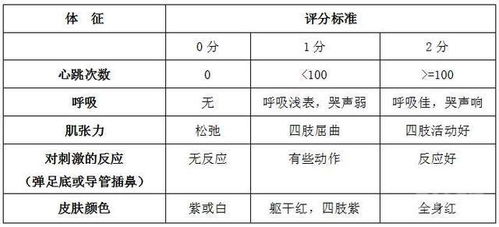 择吉原则