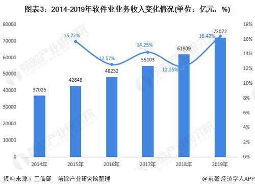 行业趋势解析（纯属YY）