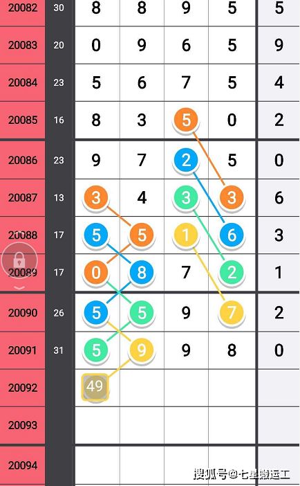 属猴的人选手机尾号时，如何通过吉凶查询挑选最合适的号码？