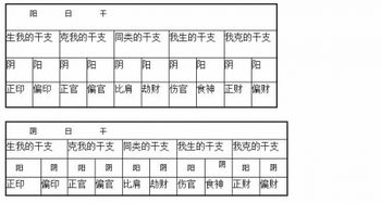男命八字官星合身对事业有助吗？女命八字如何判断官星吉凶？