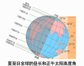 风水与星座的较低吟：冬至后的阴阳平衡