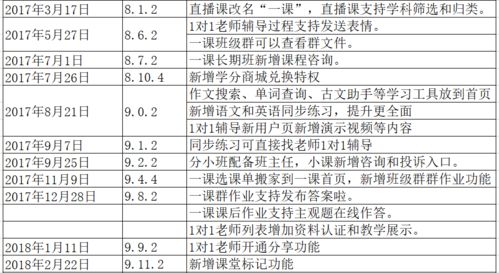 王安艺名字评分分析报告