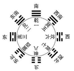 伏羲先天八卦吉凶详解大全，伏羲画八卦的图片如何解读？