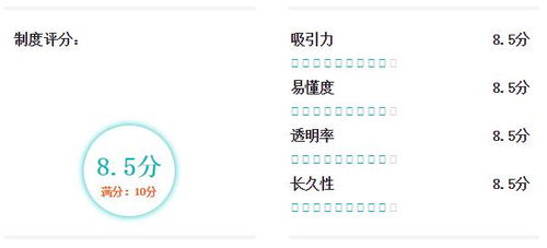招数4：