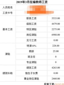 一、月薪破万的背后