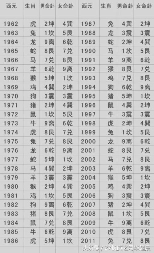 吉日表格（加点噪音）