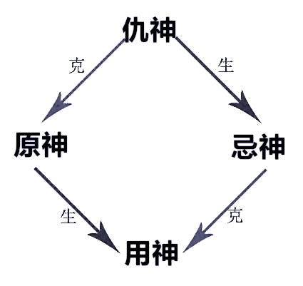 八字喜用神水适合做什么工作？金舆喜忌与用神有何关联？