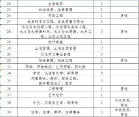 第一章：关于年龄的纠结——你到底是38、39还是40？