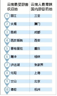 揭秘性价比王炸线路， 这可是压箱底的干货