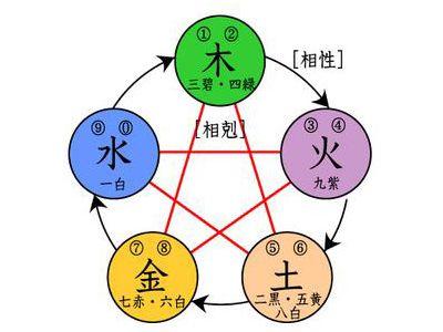 五行数理：别信那一些玄学啦！（但还是试试吧）