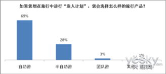 绝招一：地名+食物=王炸组合