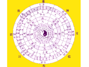 生辰八字对取名有影响吗？如何根据生辰八字取名？