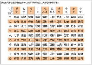 2.  找到孩子的“喜用神”（这是关键！）