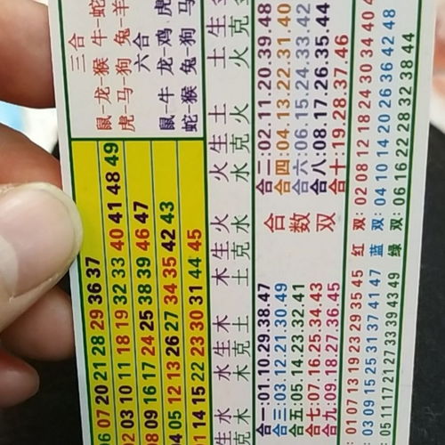 六合生肖卡中的生肖合数图片具体是什么含义？