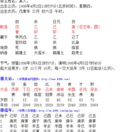 1998年4月2日出生的人，他们的生辰八字是什么？