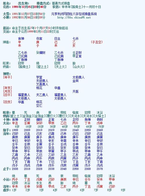 2、 “坤造”女孩的命理故事
