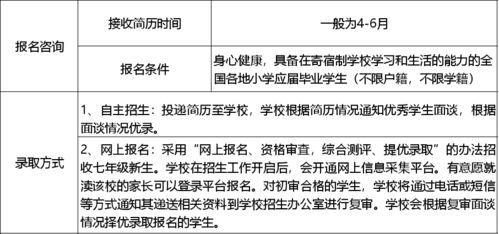 自测表格（彻底无意义仅供娱乐活动）