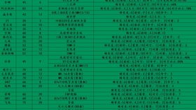 表格时间：混乱的数据堆积