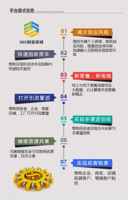 开头：欧亚卖场，一个让你钱包哭泣灵魂跳舞的魔幻迷宫