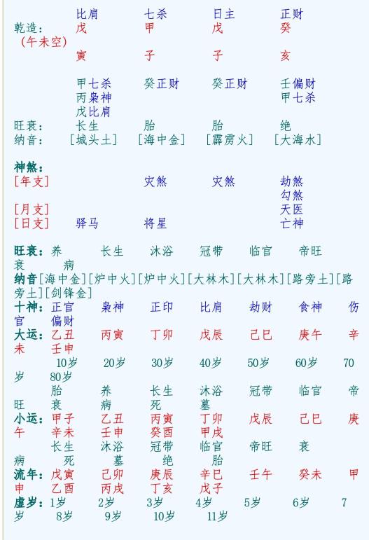 女孩八字七杀无制但为喜用，七杀有制，这样的八字学业会如何改变呢？