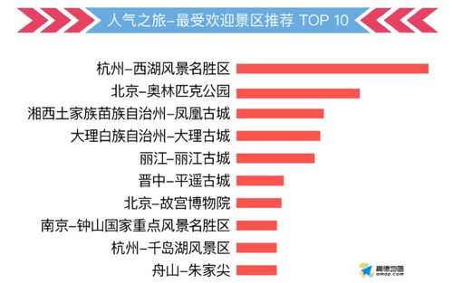 三、 我们的行程大概是这样：