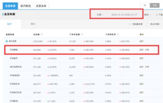一、先搞清楚你到底卖哪些？