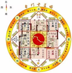 五黄廉贞星：破财方位的应对之道