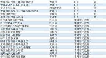 景点大吐槽：哪些值得去哪些是坑