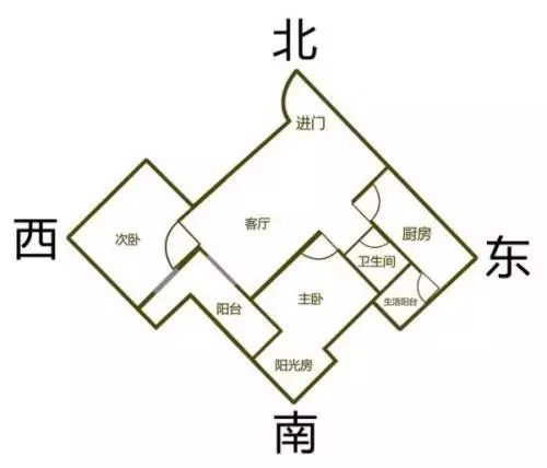 怎么kan家里朝向方位,家的朝向怎么kan