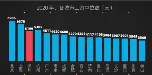 农村打工：较低投入成本，较高压？
